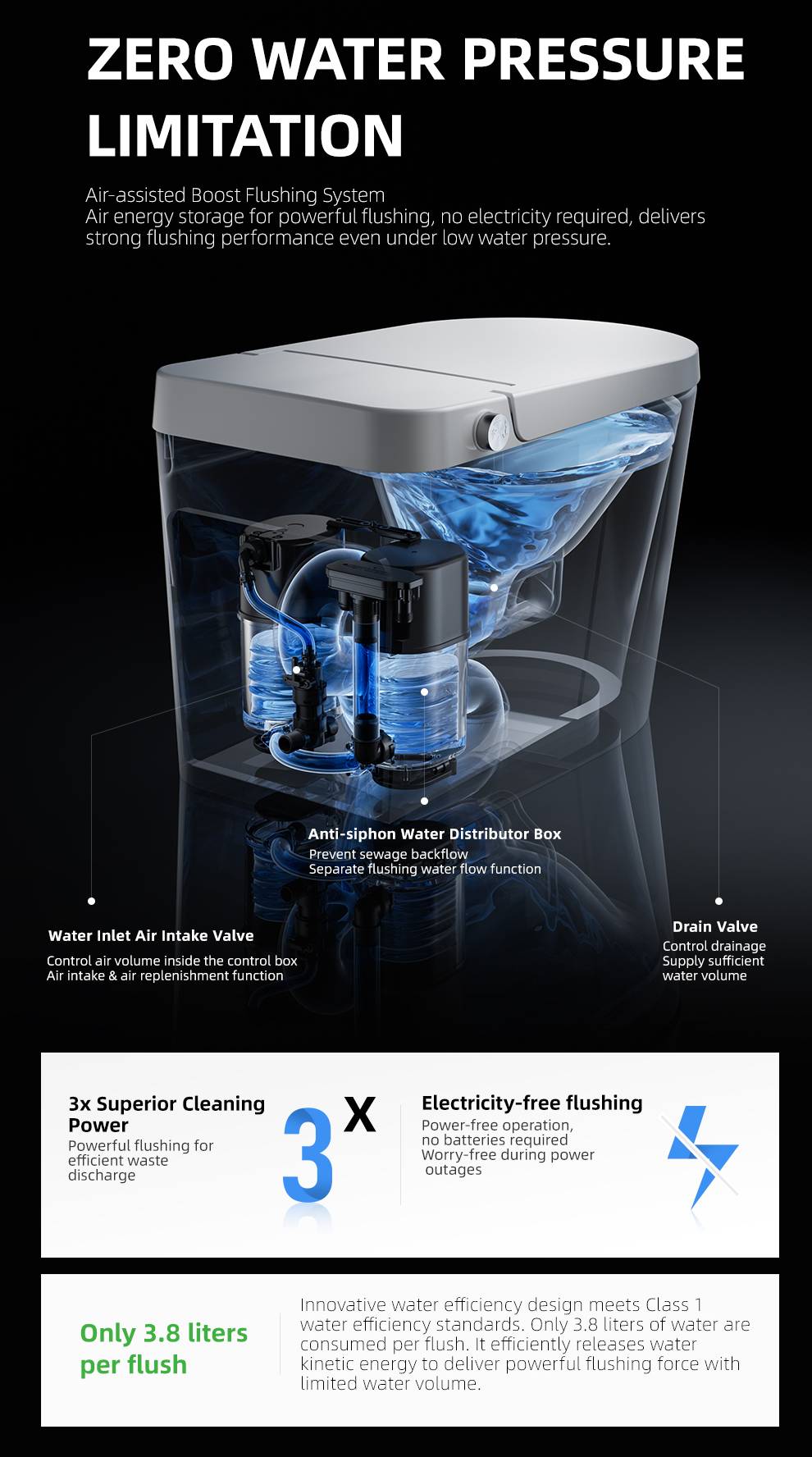 air-assisted-boost-flushing-system-infographic air-assisted-boost-flushing-system-infographic